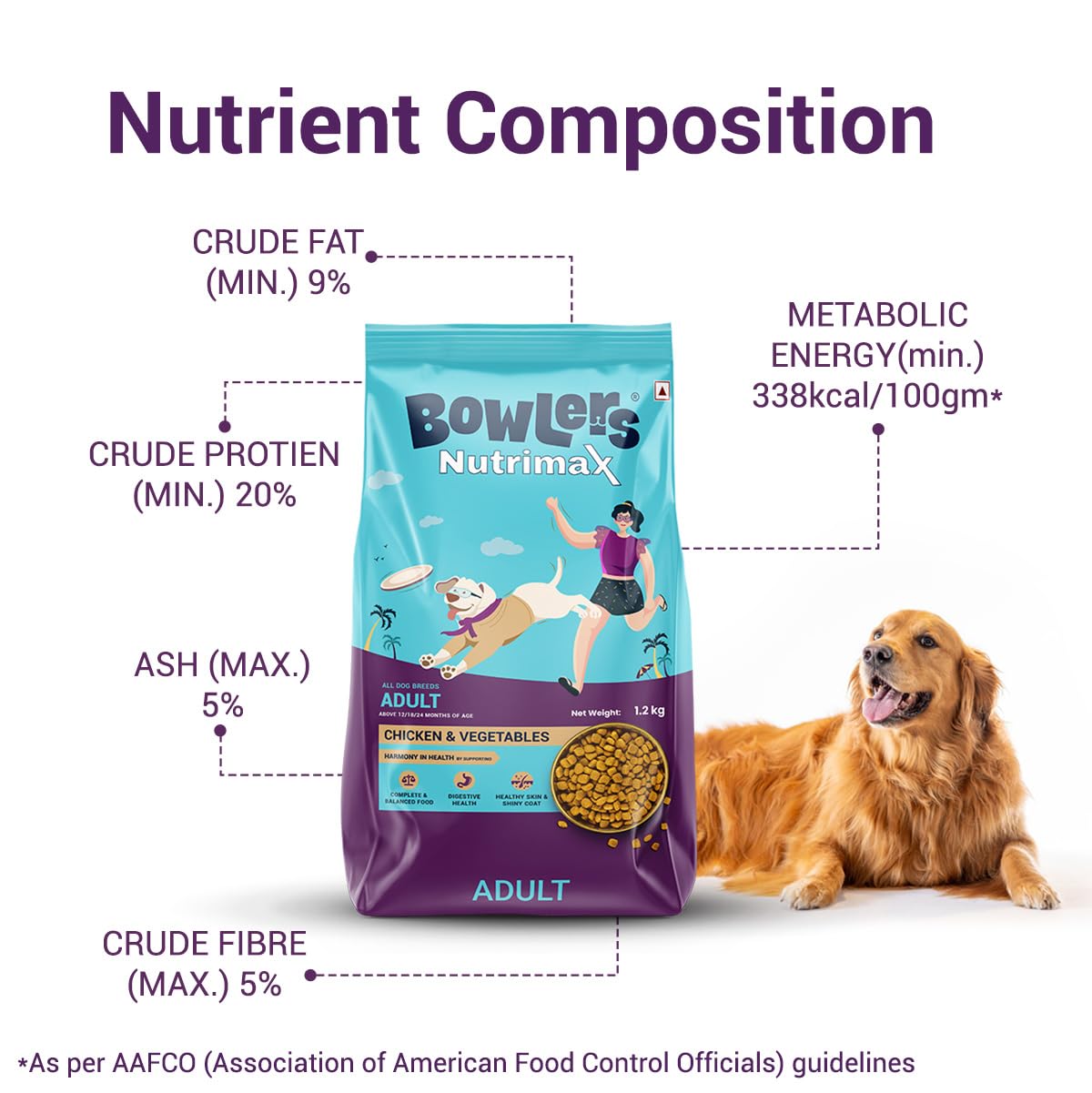 BOWLERS NUTRIMAX ADULT CHIC & VEG DRY FOOD [1.2 KG] - Animeal