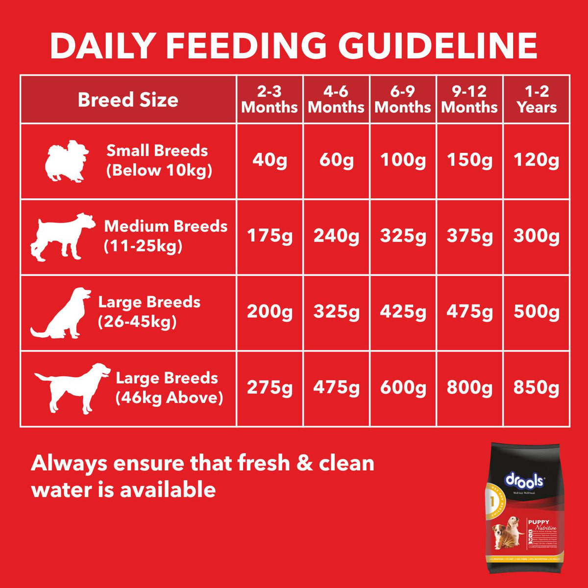 DROOLS PUPPY CHIC & EGG DRY FOOD (M) - Animeal