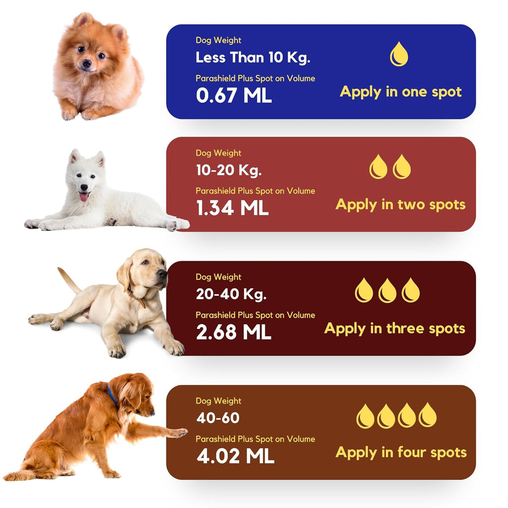 Healthcare Parashield Plus Spot On for Dogs Weighing from 10 to 20 kg (Pack of 2) - Animeal