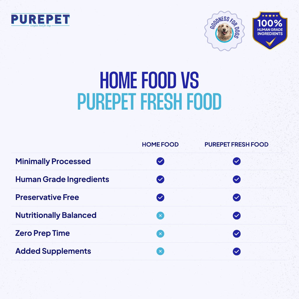 PUREPET CHIC & VEG BIRYANI - Animeal
