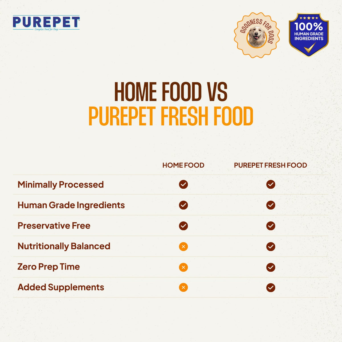 PUREPET DOG CHIC BIRYANI - Animeal