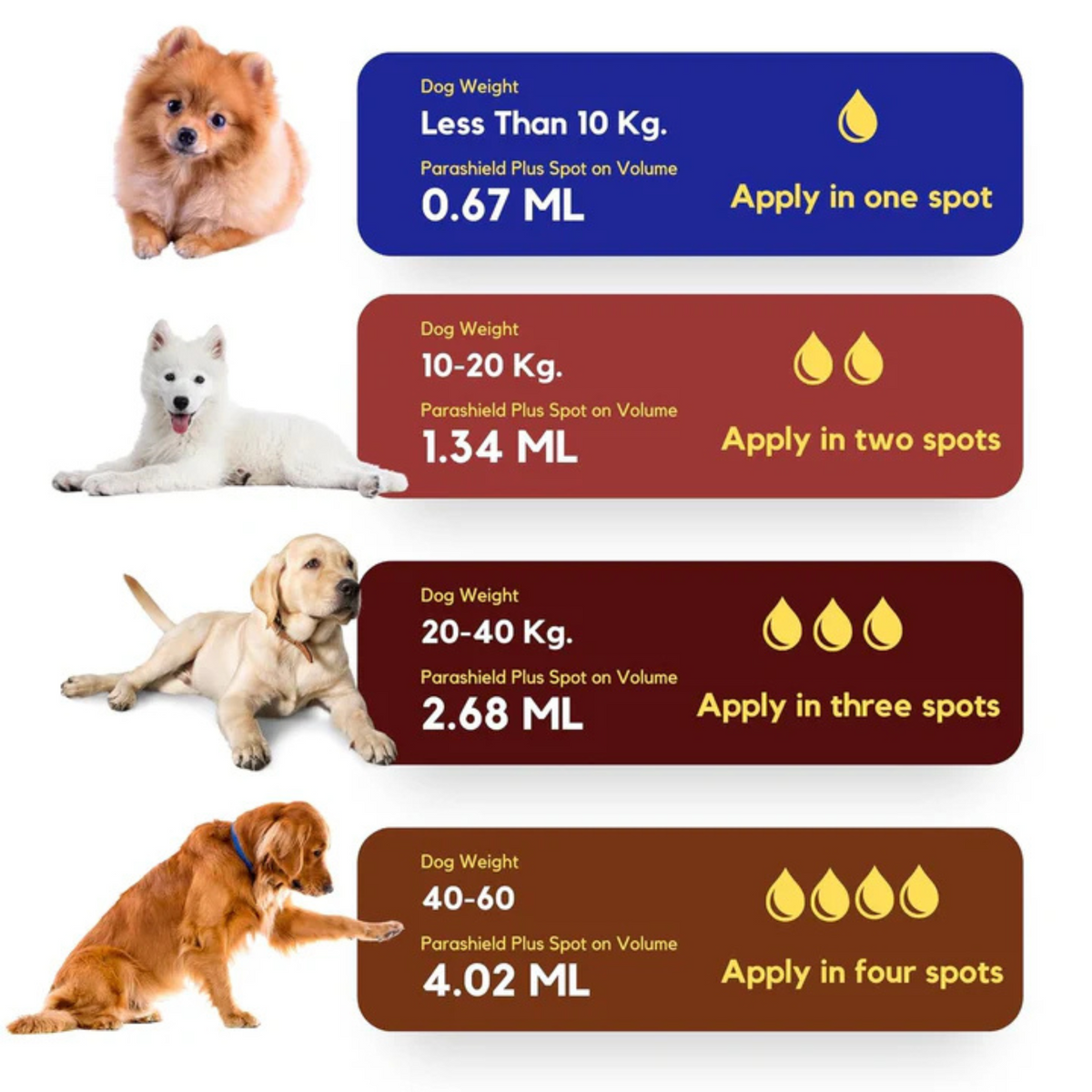 Parashield Plus Spot On Treatment for Dogs Over 40 kg - Animeal