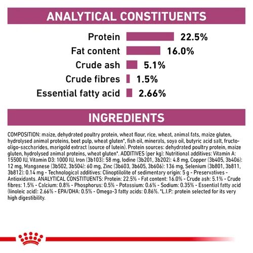 ROYAL CANIN EARLY RENAL DOG DRY FOOD 2KG - Animeal