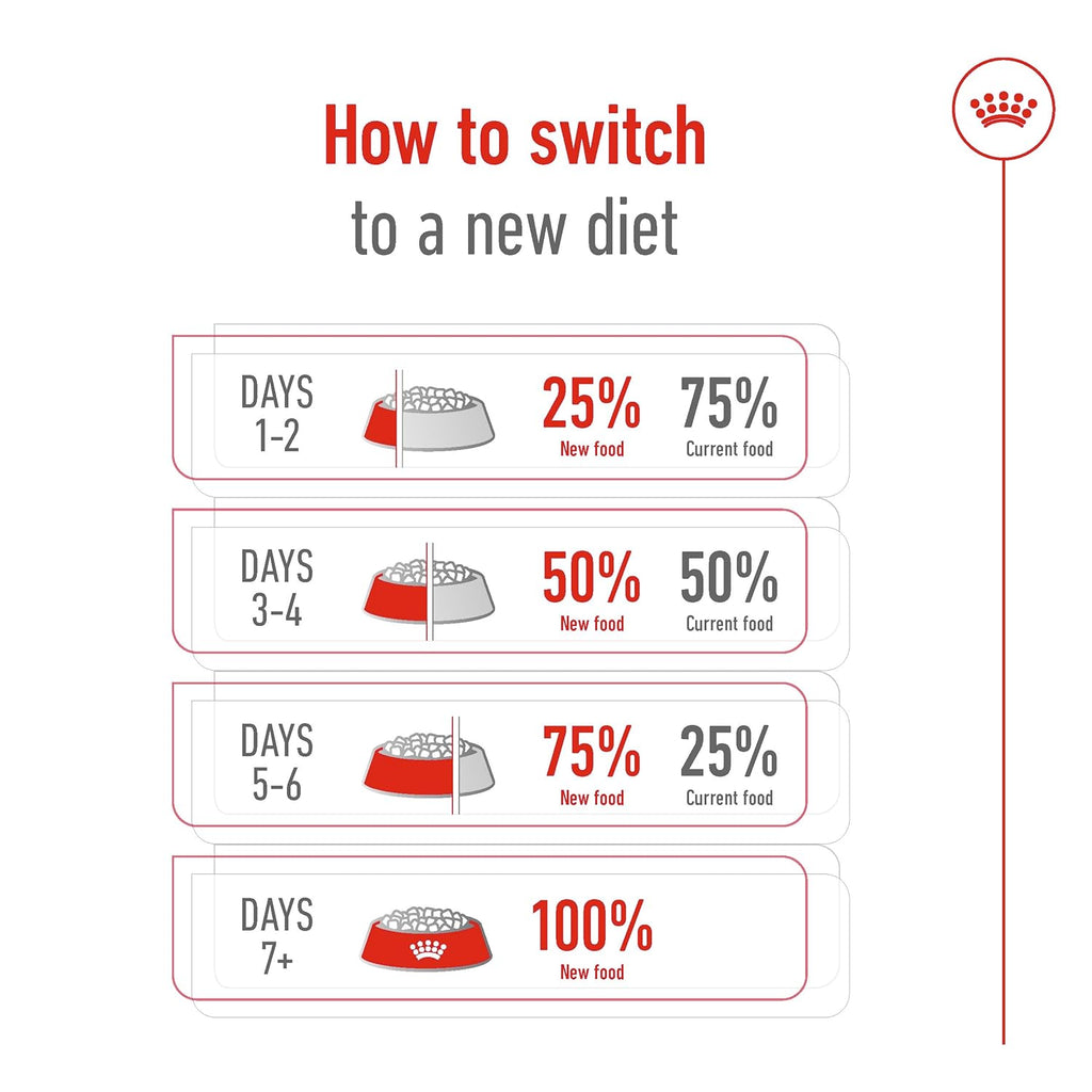 ROYAL CANIN GIANT ADULT DRY FOOD [15 KG] - Animeal