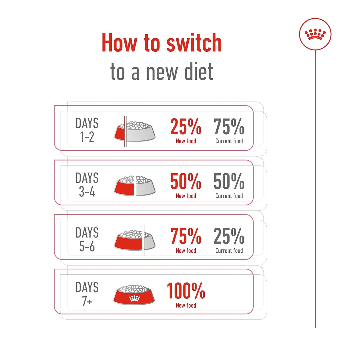 ROYAL CANIN GIANT ADULT DRY FOOD [15 KG] - Animeal