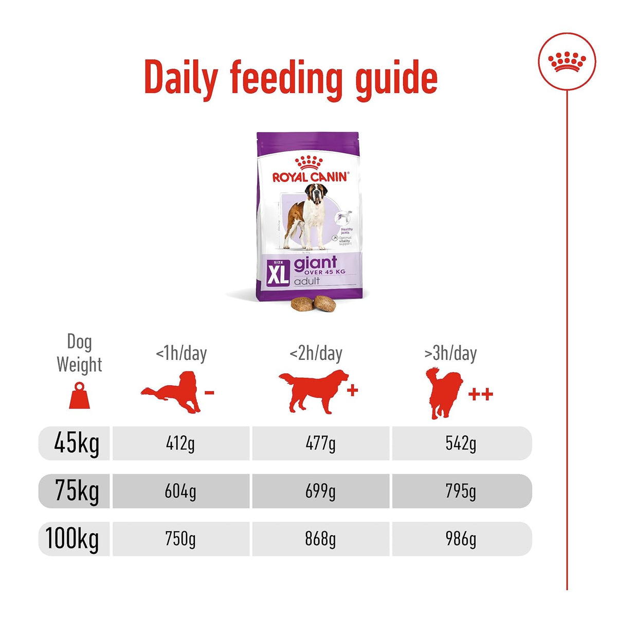 ROYAL CANIN GIANT ADULT DRY FOOD [15 KG] - Animeal