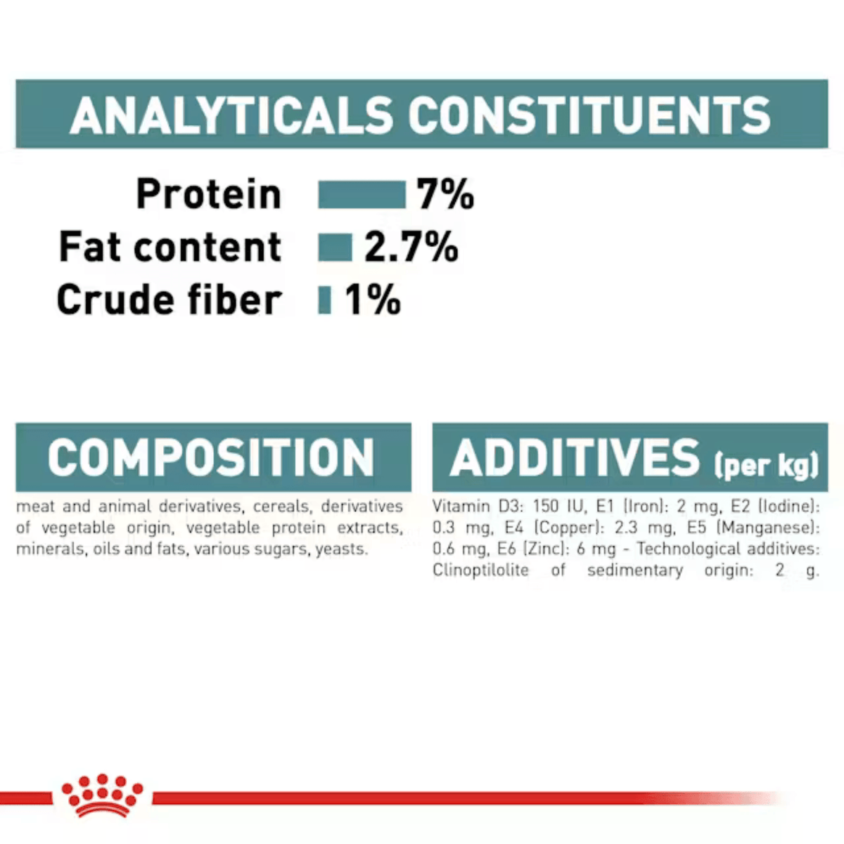 ROYAL CANIN HAIRBALL CARE CAT GRAVY [85 GM] - Animeal