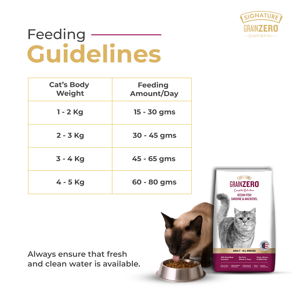 SIGNATURE GRAIN ZERO CAT ADULT - Animeal