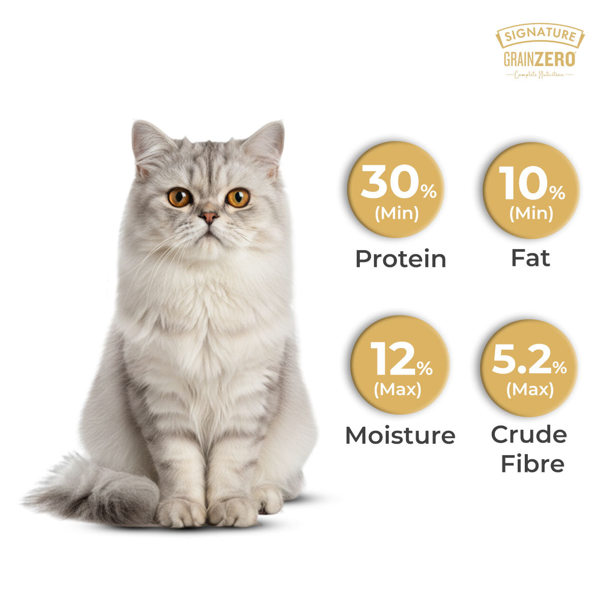 SIGNATURE GRAIN ZERO PERSIAN DRY FOOD (M) - Animeal
